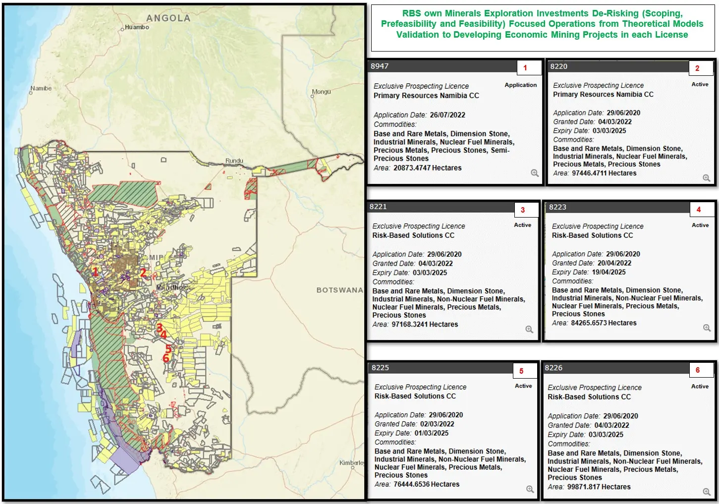 Example Mineral Investments